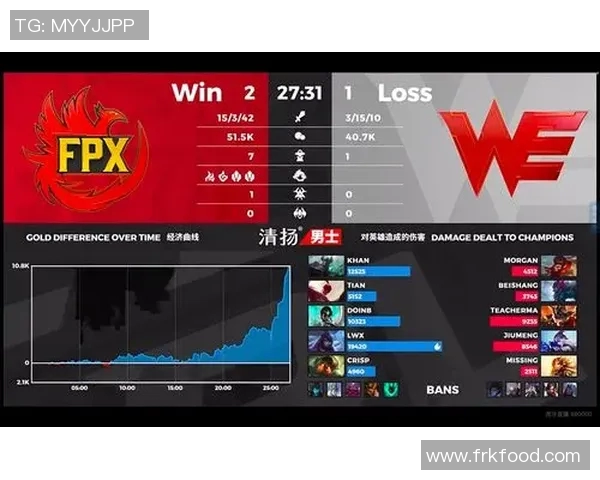 电竞比分赛后复盘V5与FPX实力对比分析及未来展望实时新闻